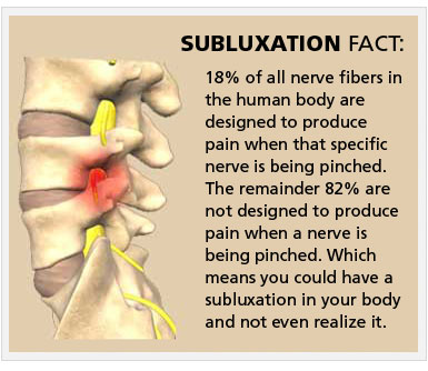 chiropractic quotes and facts